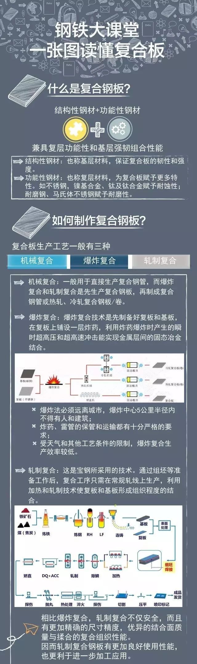 一张图读懂复合板